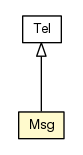 Package class diagram package Msg