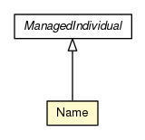 Package class diagram package Name