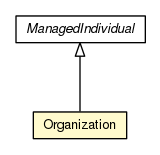 Package class diagram package Organization