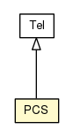 Package class diagram package PCS