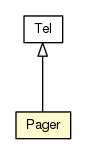 Package class diagram package Pager