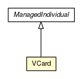 Package class diagram package VCard