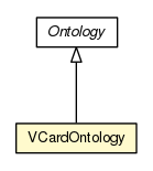 Package class diagram package VCardOntology