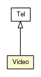 Package class diagram package Video