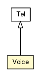 Package class diagram package Voice