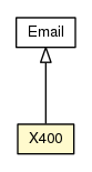 Package class diagram package X400
