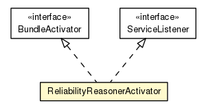 Package class diagram package ReliabilityReasonerActivator