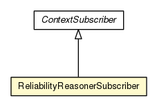 Package class diagram package ReliabilityReasonerSubscriber