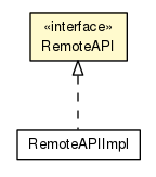 Package class diagram package RemoteAPI