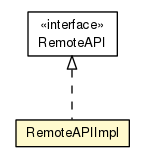 Package class diagram package RemoteAPIImpl
