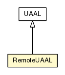 Package class diagram package RemoteUAAL