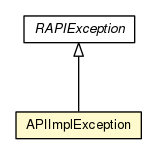 Package class diagram package APIImplException
