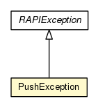 Package class diagram package PushException