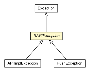 Package class diagram package RAPIException