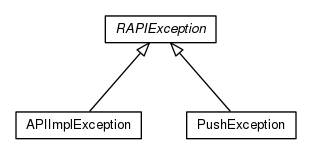 Package class diagram package org.universAAL.ri.api.manager.exceptions