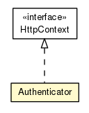 Package class diagram package Authenticator