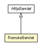 Package class diagram package RemoteServlet