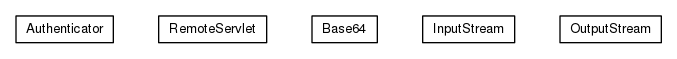 Package class diagram package org.universAAL.ri.api.manager.server