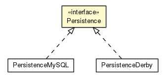 Package class diagram package Persistence