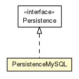 Package class diagram package PersistenceMySQL