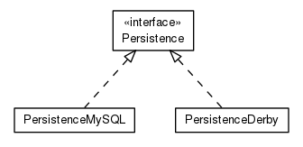 Package class diagram package org.universAAL.ri.api.manager.server.persistence