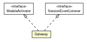 Package class diagram package Gateway