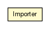 Package class diagram package Importer