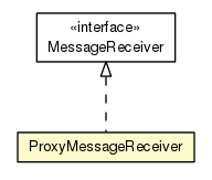 Package class diagram package ProxyMessageReceiver