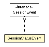 Package class diagram package Session.SessionStatusEvent