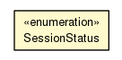 Package class diagram package SessionEvent.SessionStatus