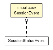 Package class diagram package SessionEvent
