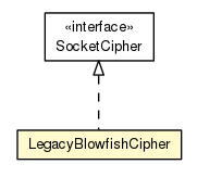 Package class diagram package LegacyBlowfishCipher