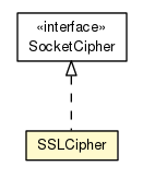 Package class diagram package SSLCipher