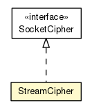 Package class diagram package StreamCipher