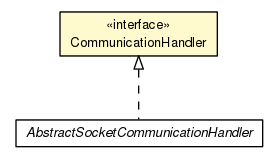 Package class diagram package CommunicationHandler