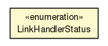 Package class diagram package AbstractLinkHandler.LinkHandlerStatus