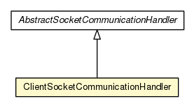 Package class diagram package ClientSocketCommunicationHandler