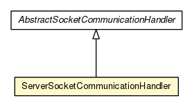 Package class diagram package ServerSocketCommunicationHandler