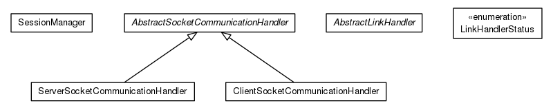 Package class diagram package org.universAAL.ri.gateway.communicator.service.impl