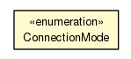 Package class diagram package Configuration.ConnectionMode