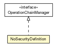 Package class diagram package NoSecurityDefinition