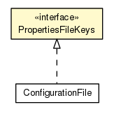 Package class diagram package PropertiesFileKeys