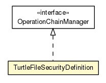 Package class diagram package TurtleFileSecurityDefinition