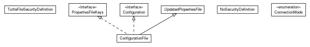 Package class diagram package org.universAAL.ri.gateway.configuration