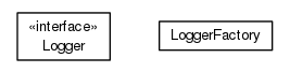 Package class diagram package org.universAAL.ri.gateway.log