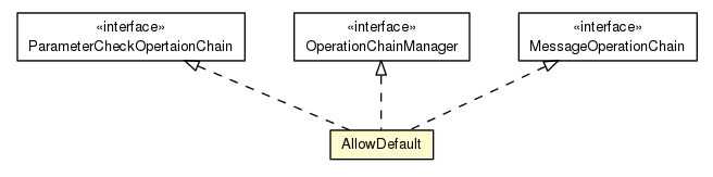 Package class diagram package AllowDefault