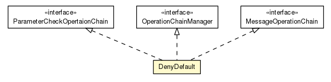 Package class diagram package DenyDefault