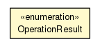 Package class diagram package OperationChain.OperationResult