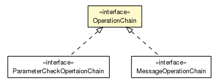 Package class diagram package OperationChain