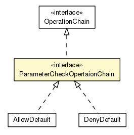 Package class diagram package ParameterCheckOpertaionChain